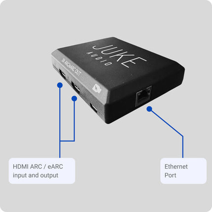 JUKE AUDIO AudioMate Transmisor Receptor con HDMI RCA para Amplificadores