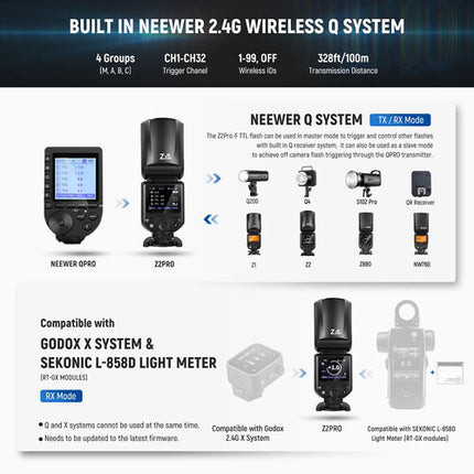 Neewer Z2PRO-F Flash Speedlite para FUJIFILM 76Ws Batería Litio USB-C