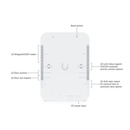 Ubiquiti UniFi Access Retrofit Hub Control para dos puertas uso interior DIN Rail