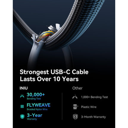 INIU Leopard Cable USB-C 240W 6.6 Pies Pantalla Digital 480Mb/s