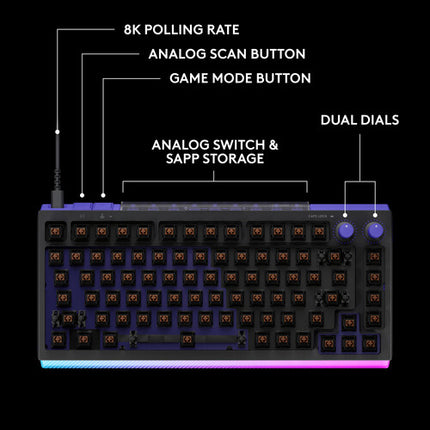 Logitech G512 X 75 Teclado Mecánico Dual Swap Linear USB-C RGB