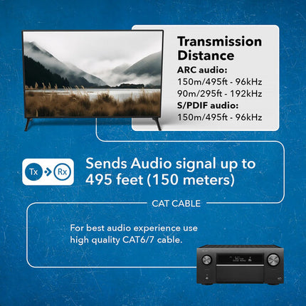 OREI HDMI ARC y S/PDIF Extensor de Audio hasta 150 m con Adaptador y Cable