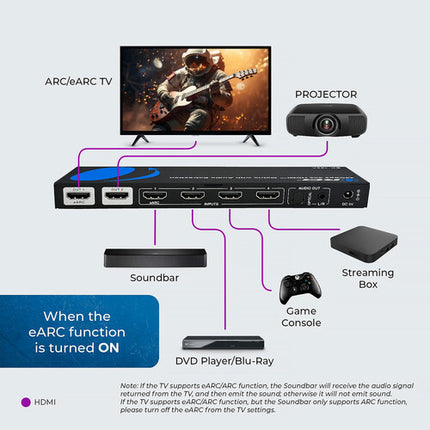 OREI 8K60 4x2 Matriz HDMI con Audio Extract eARC 8K60 UHD 4K120