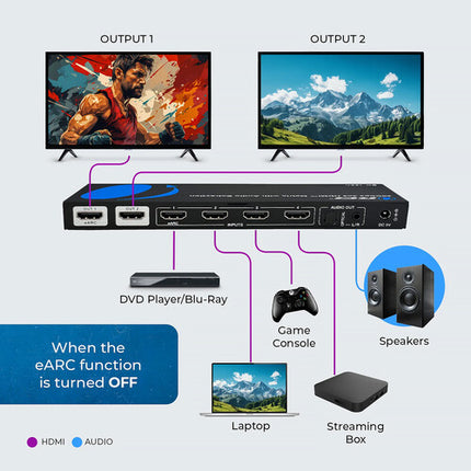 OREI 8K60 4x2 Matriz HDMI con Audio Extract eARC 8K60 UHD 4K120