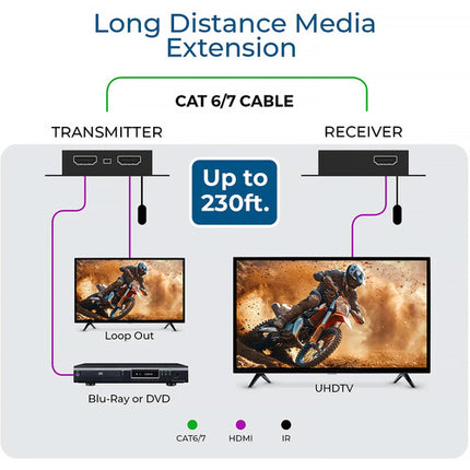 OREI Set Extensor HDMI 1080p con IR PoC y largo alcance 170 pies
