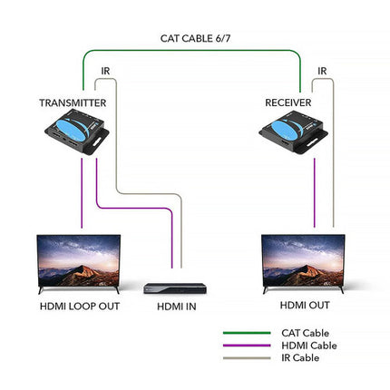 OREI EX-230C Extensor HDMI 4K para Señal Hasta 230 Pies con Salida Loop
