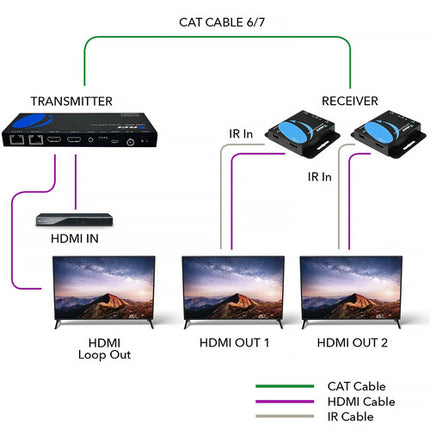 OREI 1x2 HDMI Extensor Divisor 4K 165 pies 10.2 Gb/s Metal