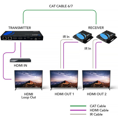OREI 1x2 HDMI Extensor Divisor 4K 165 pies 10.2 Gb/s Metal