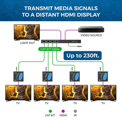 OREI 1x4 HDMI Extensor divisor 4K30 con Transmisor Receptores y Control IR