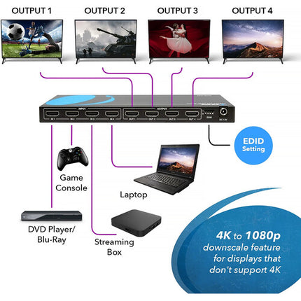 OREI UHD 4K60 Matriz HDMI 4x4 18Gbps HDR HDR10 con Control Remoto