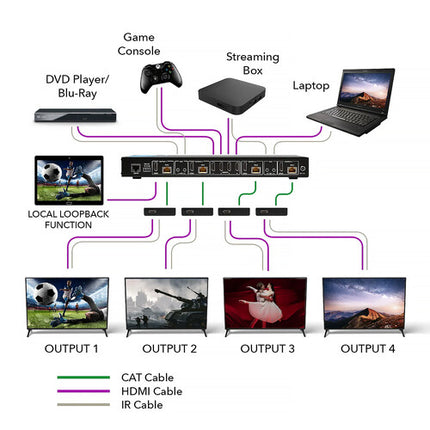 OREI 4x4 HDMI Matrix Extender 4K60 230 pies 18 Gb/s HDCP 2.2