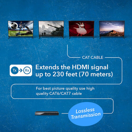 OREI 4x4 HDMI Matrix Extender 4K60 230 pies 18 Gb/s HDCP 2.2