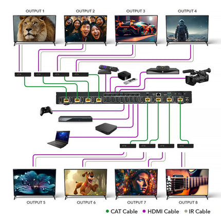 OREI 8x8 Matriz Extensor HDMI 4K 230' UHD 60Hz 18Gbps HDR IR Control