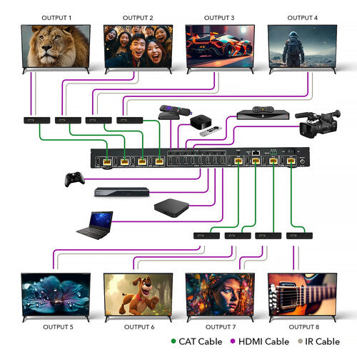 OREI 8x8 Matriz Extensor HDMI 4K 230' UHD 60Hz 18Gbps HDR IR Control