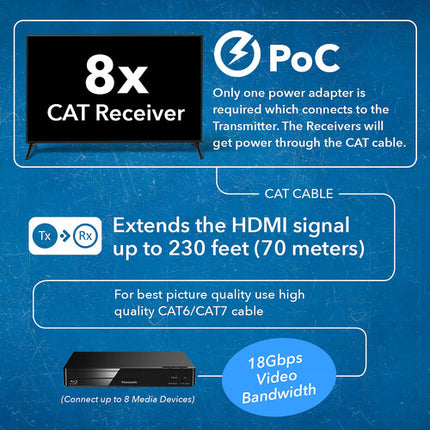 OREI 8x8 Matriz Extensor HDMI 4K 230' UHD 60Hz 18Gbps HDR IR Control