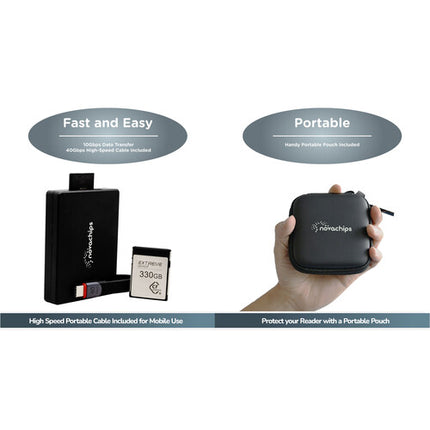 Novachips CFexpress Type B y UHS-II Lector de Tarjetas USB-C 800 MB/s 280 MB/s