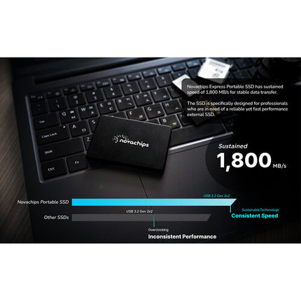 Novachips 1TB Express SSD portátil USB-C 3.2 Gen 2x2 1800MB/s lectura 1700MB/s escritura