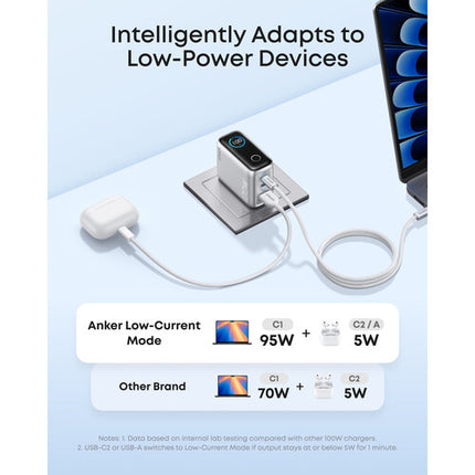 Anker Cargador de Pared USB 3 Puertos 100W con Pantalla Plata