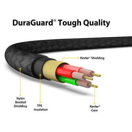 EZQuest DuraGuard Cable de Audio Estéreo 3.5mm TRS 2m Nylon Trenzado