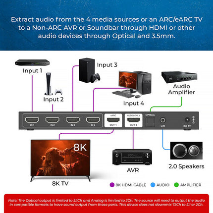 OREI 8K60 4x1 HDMI Matrix Switcher con audio extracto y eARC 8K60 UHD 4K120