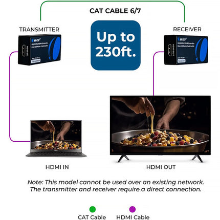 OREI Extensor HDMI 4K60 con IR hasta 230 pies con transmisor y receptor