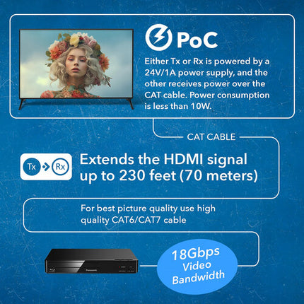 OREI Extensor HDMI sobre HDBaseT 4K60 4:4:4 230' con Placa de Pared TX