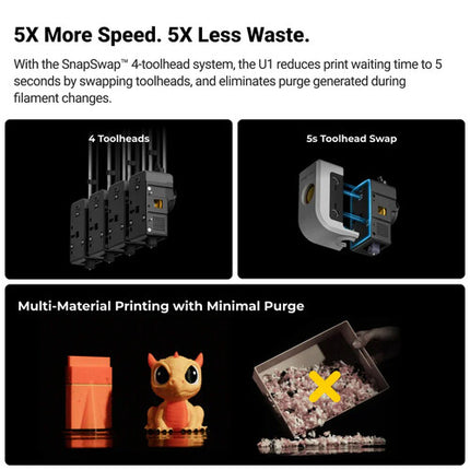 Snapmaker U1 Impresora 3D FDM Volumen 270 mm Velocidad 500 mm/s Con Accesorios