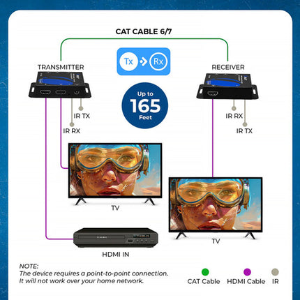 OREI Extensor HDMI sobre Cat 6/7 1080p 164 pies con IR bidireccional y salida local