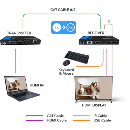 OREI 4K HDBaseT Extensor HDMI USB 1.1 18 Gb/s Transmisión 394 pies
