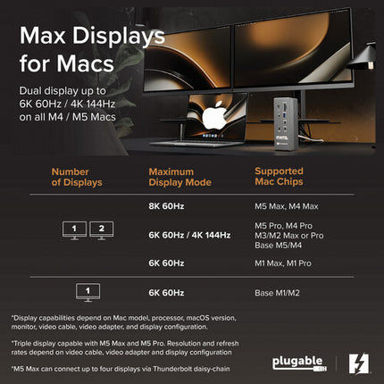 Plugable Thunderbolt 5 Docking Station Estación de Acoplamiento 140W Dual 8K Cable 80 Gb/s