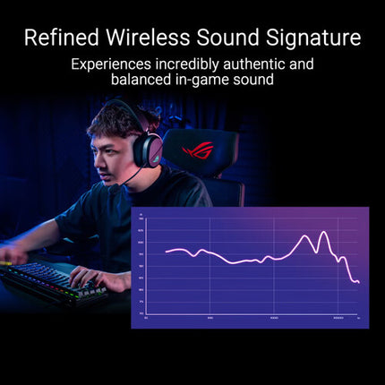 ASUS ROG Pelta Auriculares Gaming Inalámbricos 50mm y 70h Batería