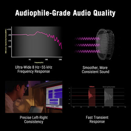 ASUS ROG Kithara Auriculares Gaming Cable 3.5mm Drivers 100mm