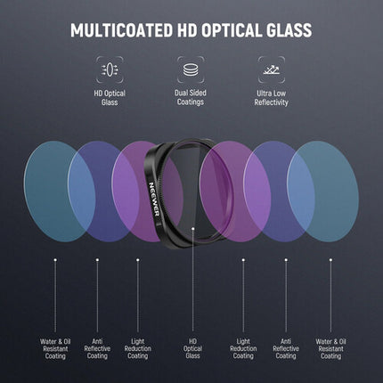 Neewer Filtro CPL Circular Polarizador para Insta360 Ace Pro y Ace Pro 2 con Estuche y Paño de Limpieza