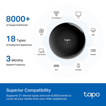 TP-Link Tapo H110 Hub inteligente IR y IoT WiFi 2.4 GHz 922 MHz USB-C