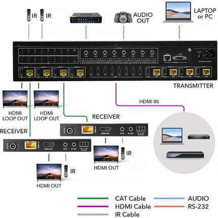 OREI 8x8 HDMI Matrix Extensor 4K UHD 60Hz 230 pies con IR PoC