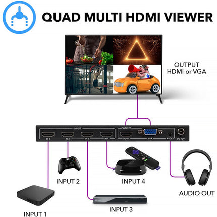 OREI Switch HDMI y VGA 4x2 UHD 4K30 Multiviewer Audio Extractor