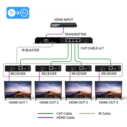 OREI 1x4 HDMI Extensor Splitter 1080p60 Hasta 120m 4 Receptores
