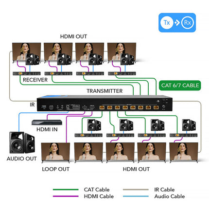 OREI Kit extensor divisor HDMI 1x8 4K 60Hz hasta 394 pies con soporte IR