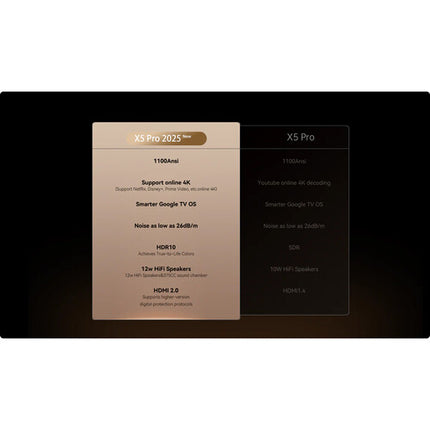 wanbo X5 Pro Proyector LED Full HD 1100 lúmenes HDMI Wi-Fi Bluetooth