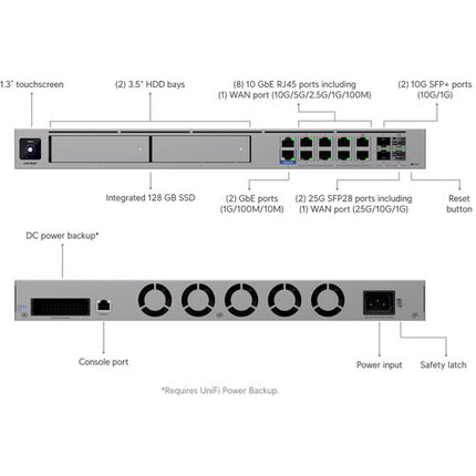 Ubiquiti Dream Machine Beast Router con 25Gbps IPS y 16GB RAM