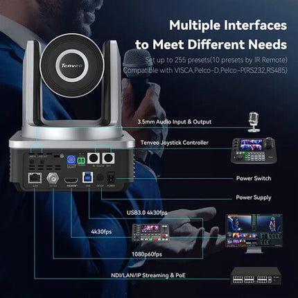 Tenveo UHD 4K30 Kit de 2 cámaras PTZ con zoom 20x y controlador KB300 PRO