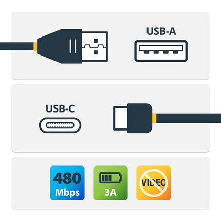 StarTech Cable Rugged USB-A a USB-C 2.0 3.3 Pies 60W 480MBs
