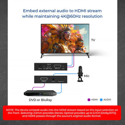OREI HDA-4KMB Embebedor de Audio HDMI 4K60 4:4:4 con Soporte S/PDIF