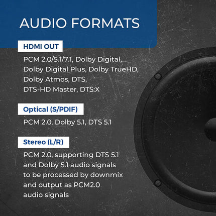 OREI HDA-915 Extractor de Audio HDMI UHD 4K60 18 Gb/s L/R Óptico