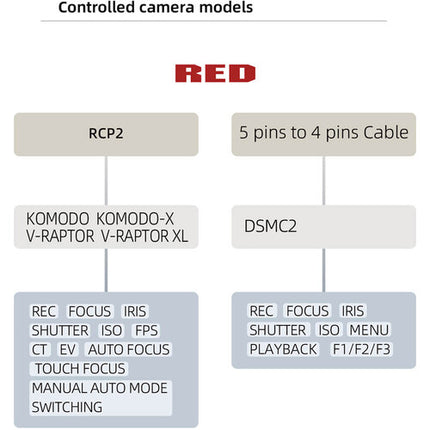 PORTKEYS DSMC2 EXT Cable de Control para Cámara 3.3 Pies 5-Pin a 4-Pin LEMO
