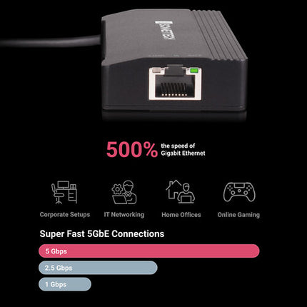 Sonnet Echo 6 Adaptador USB con HDMI 4K60 y Ethernet 5Gbps 85W PD
