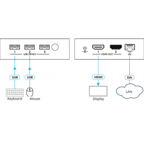 Kramer KC-Virtual Brain1 Gen 2 Plataforma Hardware con 1 Instancia BRAINware y Adaptador de Corriente