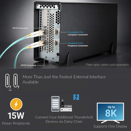Sonnet Twin25G Adaptador Ethernet Doble Puerto 25G Thunderbolt 5 80 Gb/s 2x SFP28
