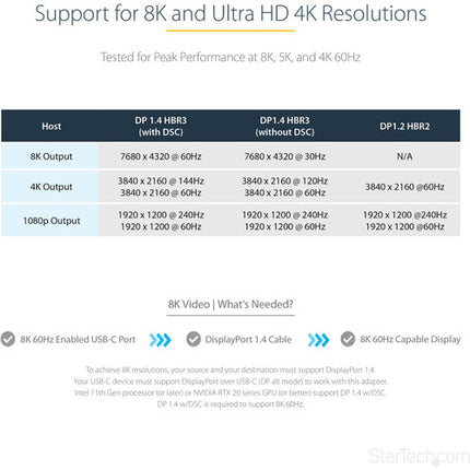 StarTech Adaptador USB-C Thunderbolt 3 a DisplayPort 1.4 12" UHD 8K 60Hz