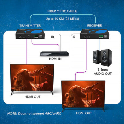 OREI 4K60 HDMI Extensor por Fibra Kit 25 Millas UHD 18 Gb/s